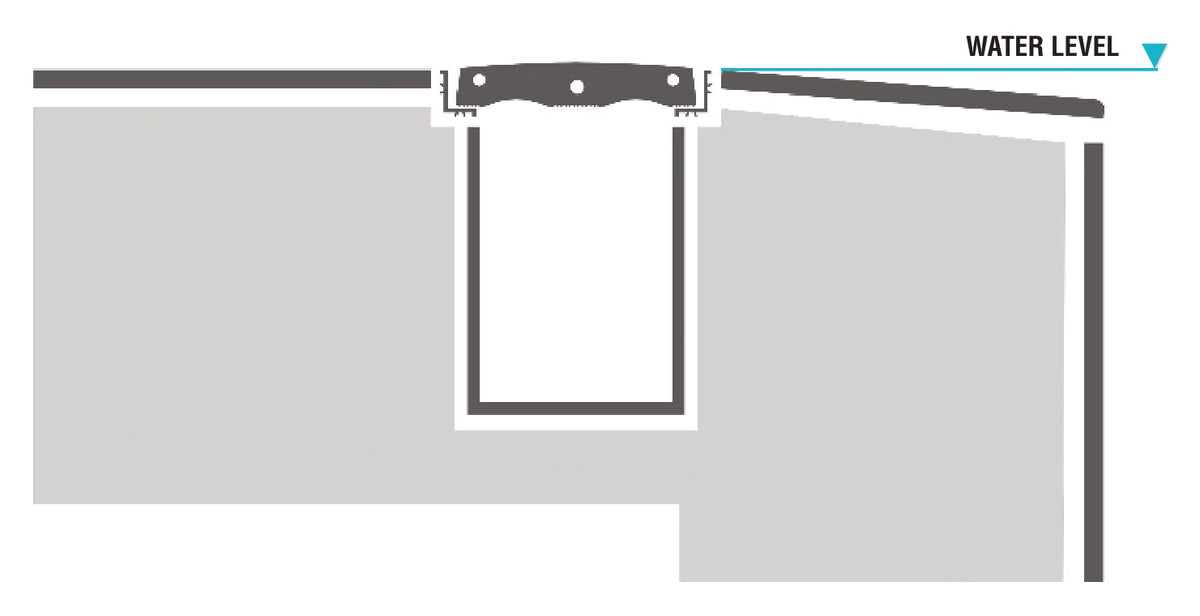 Cross-section of a perimeter overflow pool gutter covered by a porcelain flexible gutter grate