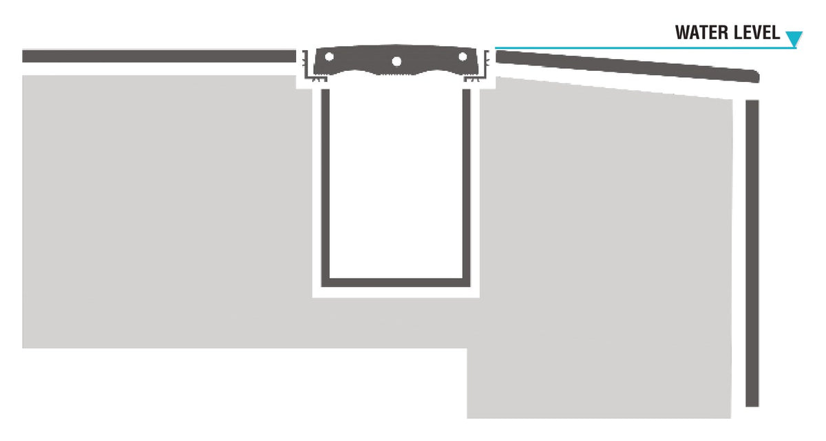 Cross-section of a perimeter overflow pool edge finished with a porcelain one-piece pool coping