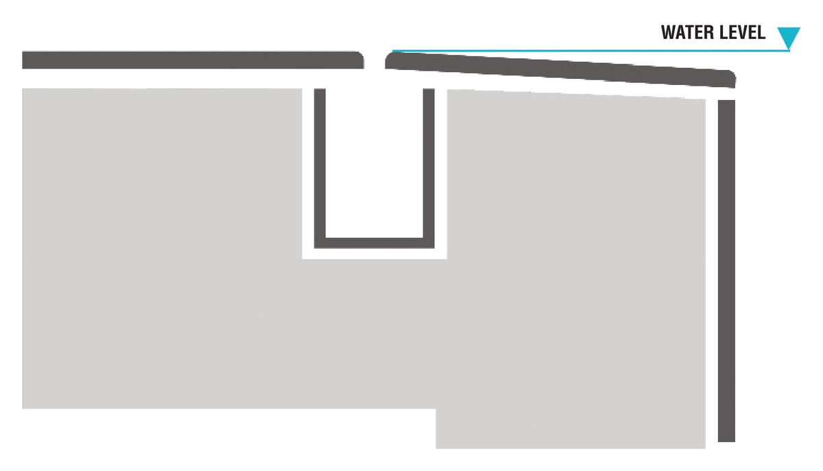 Cross-section of a slot overflow pool edge: porcelain slot overflow coping and edge tile over the overflow channel